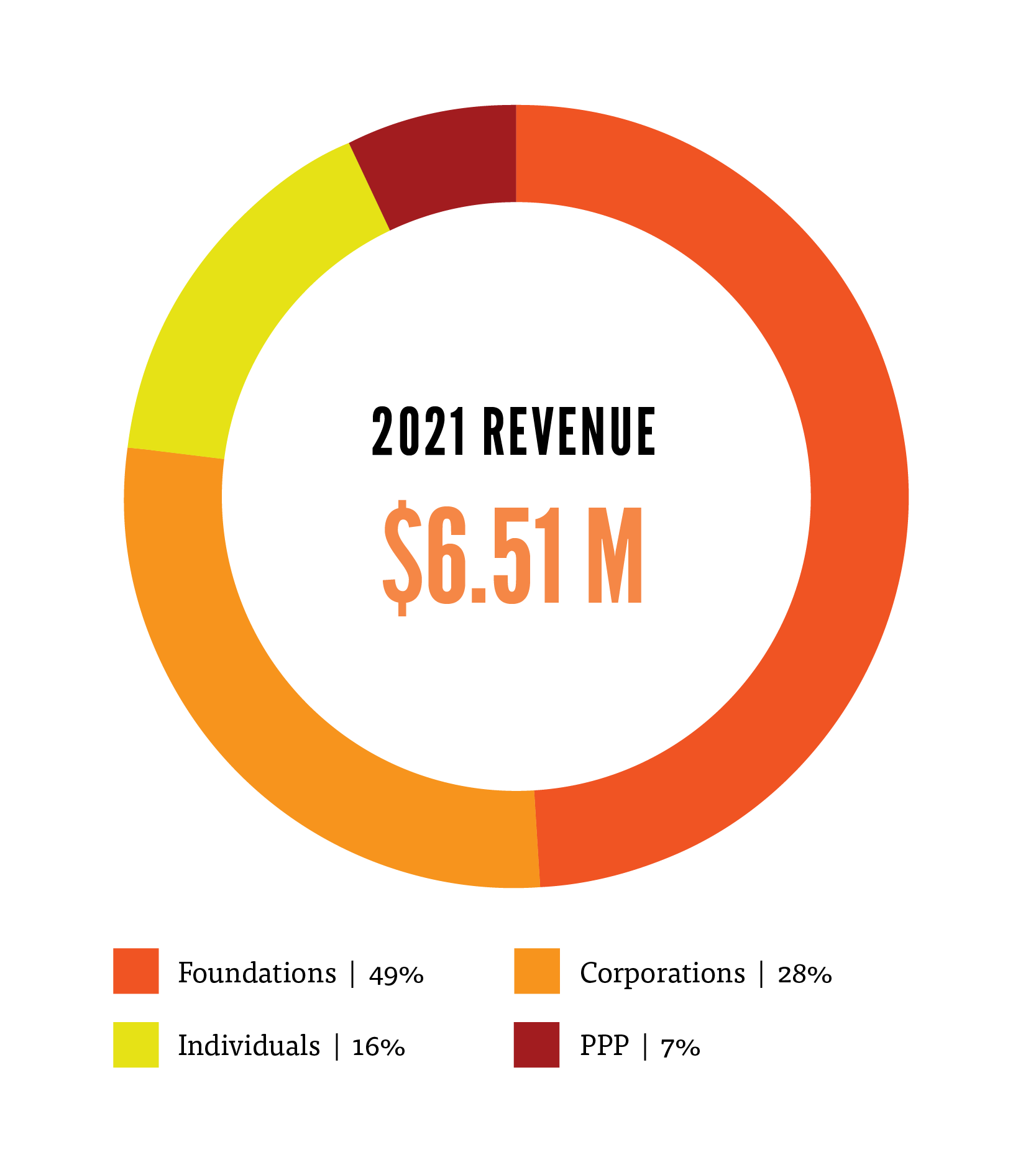 2021Financials-01