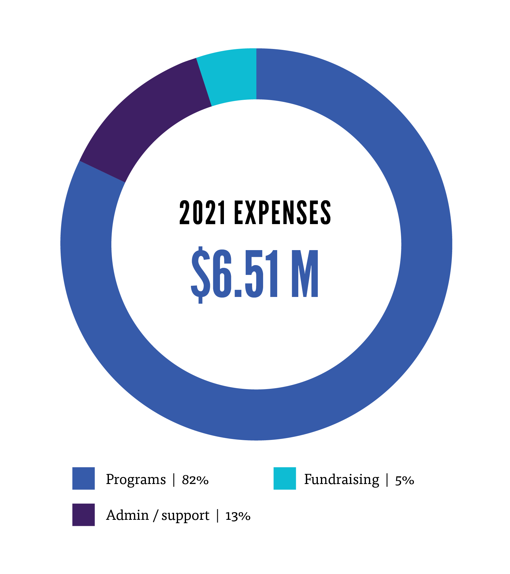 2021Financials-02